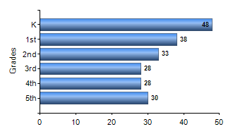 Chart1