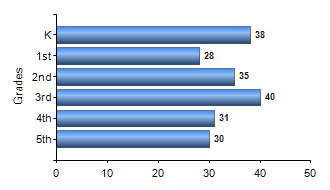 Chart1