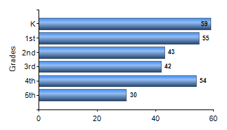 Chart1