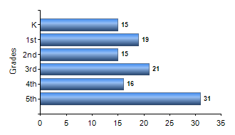 Chart1