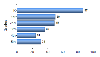 Chart1