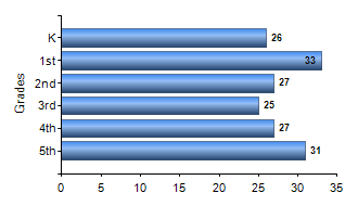 Chart1