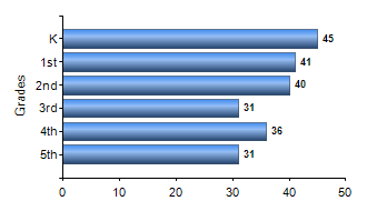 Chart1