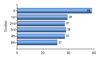 Chart1