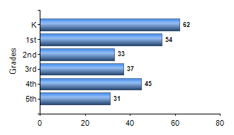 Chart1