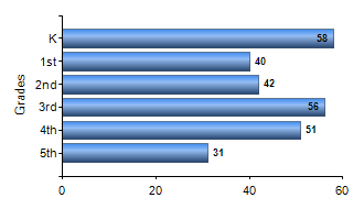 Chart1