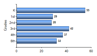 Chart1