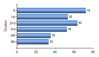 Chart1