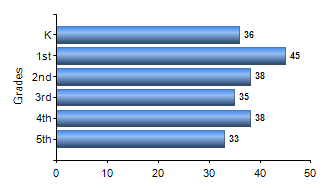 Chart1
