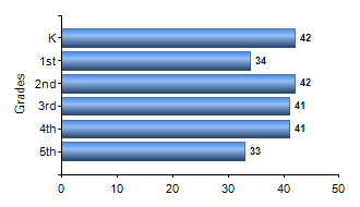 Chart1