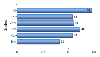 Chart1
