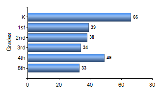 Chart1