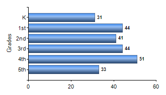 Chart1