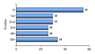 Chart1