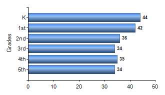 Chart1