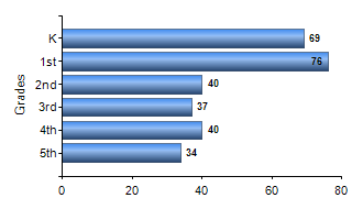 Chart1