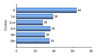 Chart1