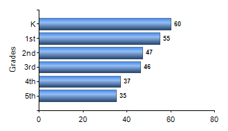 Chart1