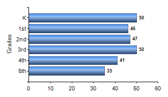 Chart1