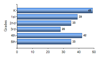 Chart1