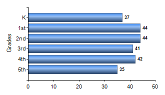 Chart1