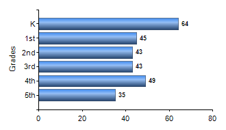 Chart1