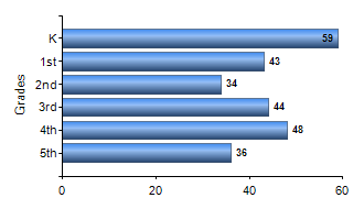 Chart1