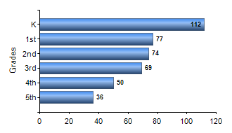 Chart1