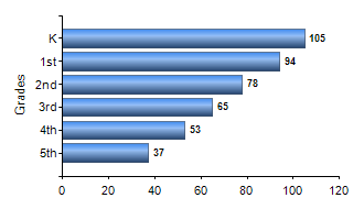 Chart1