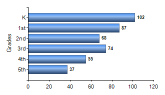 Chart1