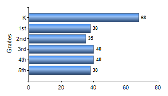 Chart1