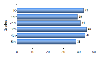 Chart1