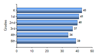 Chart1