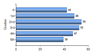Chart1