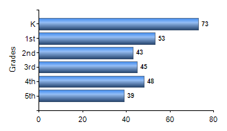 Chart1