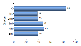 Chart1