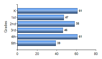 Chart1