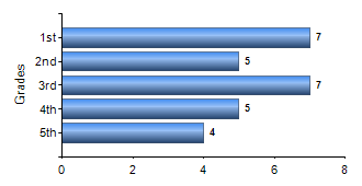 Chart1