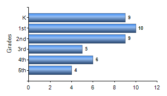 Chart1
