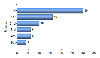 Chart1