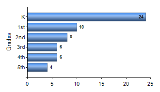Chart1