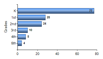 Chart1