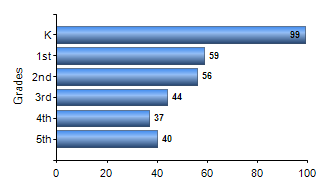 Chart1