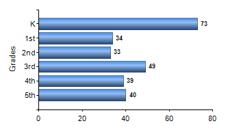 Chart1