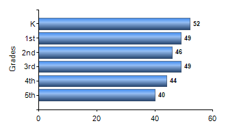 Chart1