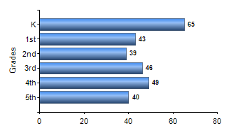 Chart1