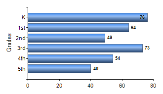 Chart1