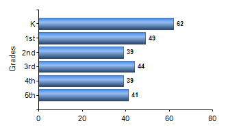 Chart1
