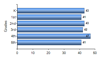 Chart1