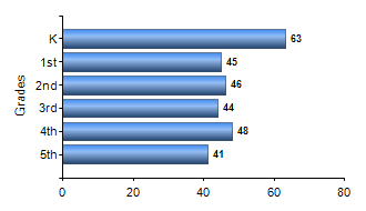 Chart1